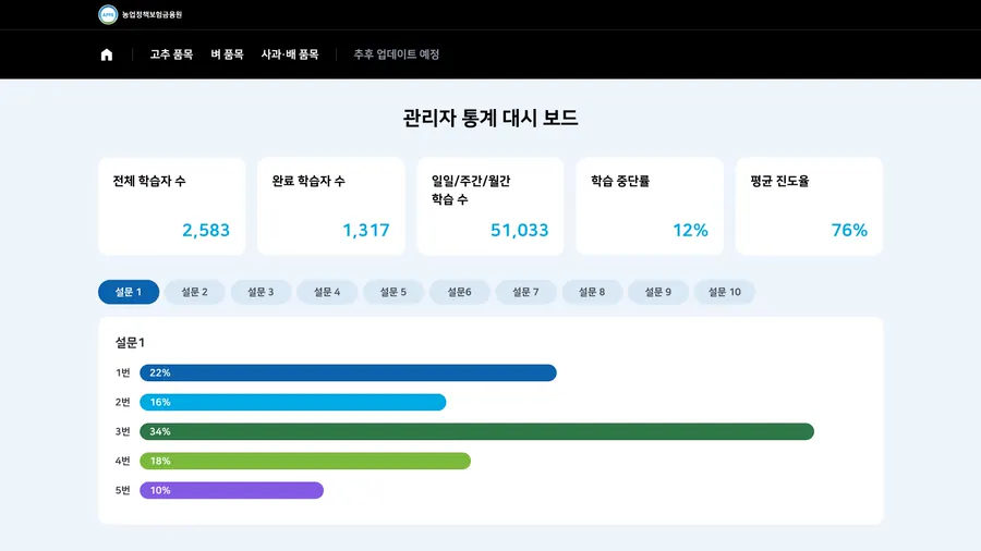 수강생 현황을 보여주는 관리자 통계 대시보드