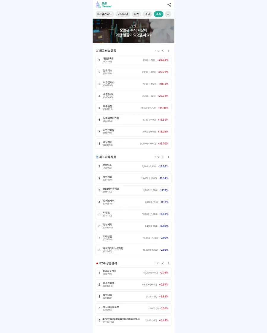 인기 키워드 순위